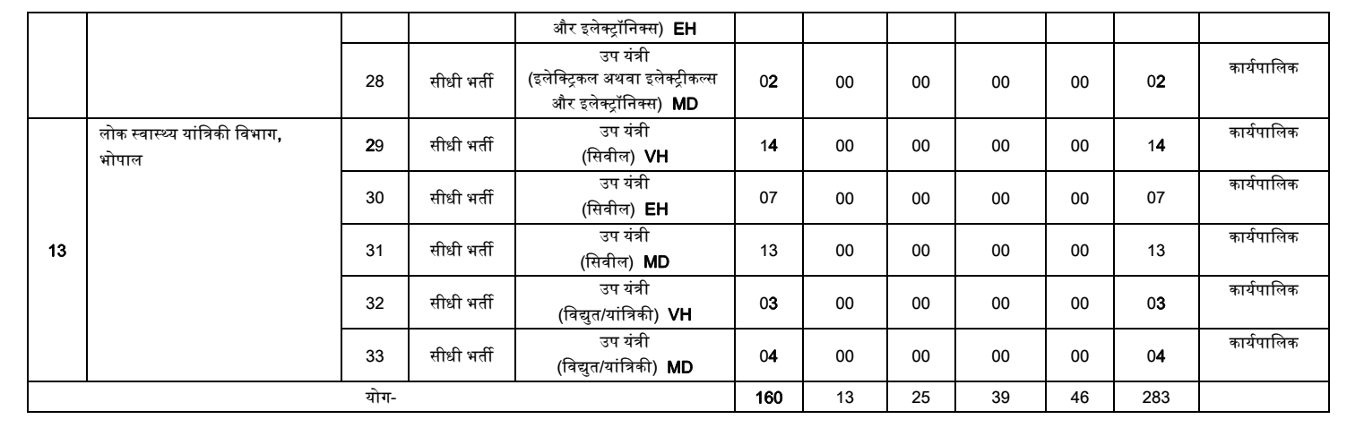 HPSC Assistant Professor